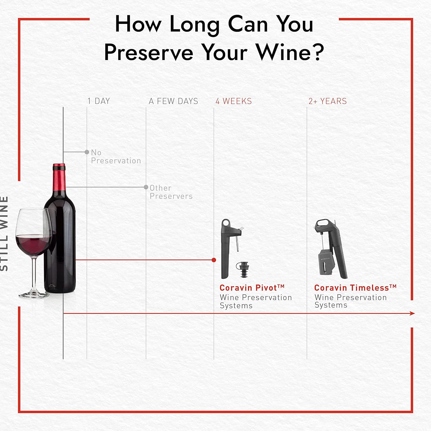 CORAVIN Kitchen Appliances CORAVIN -  Pivot Wine Preservation System