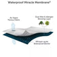 PROTECT-A-BED Bedsheets King / White PROTECT-A-BED - King Cool Cotton Waterproof Mattress Protector